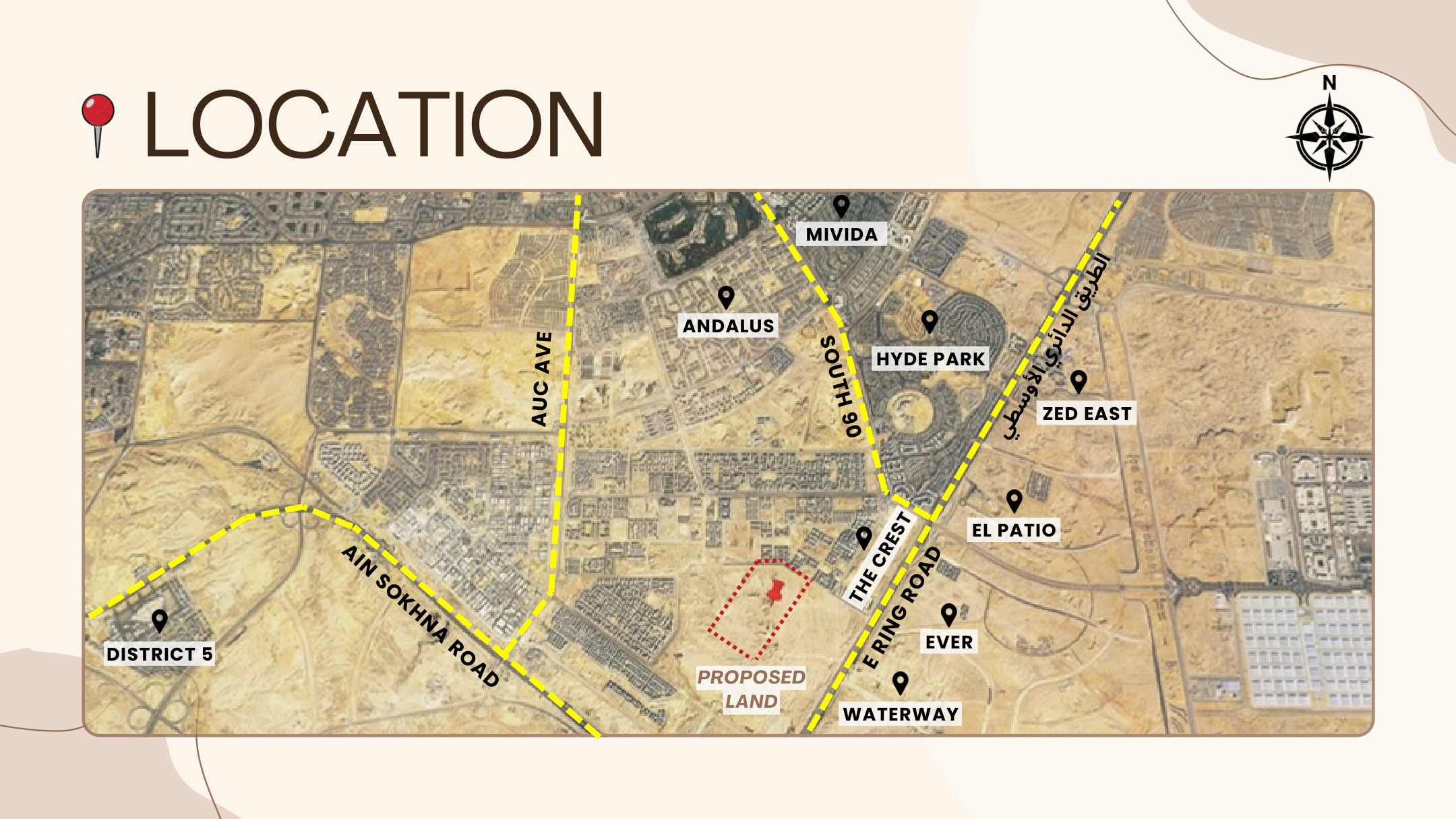 Location